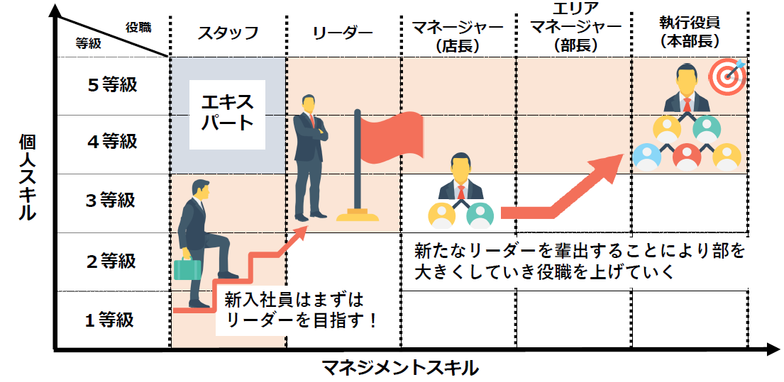 キャリアステップ インフォグラフ